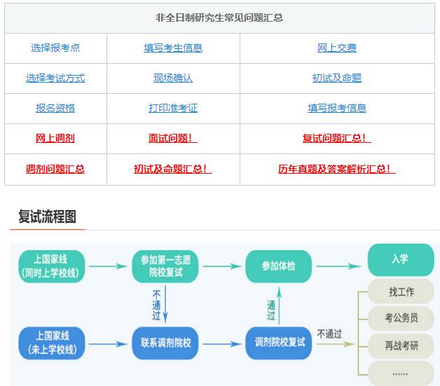 考研復(fù)試，綜合復(fù)試-面試導(dǎo)師高頻問題！